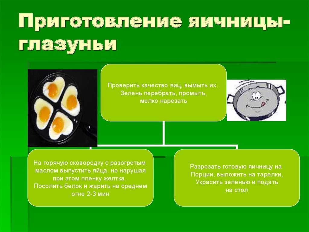 Яичница глазунья – 12 необычных рецептов