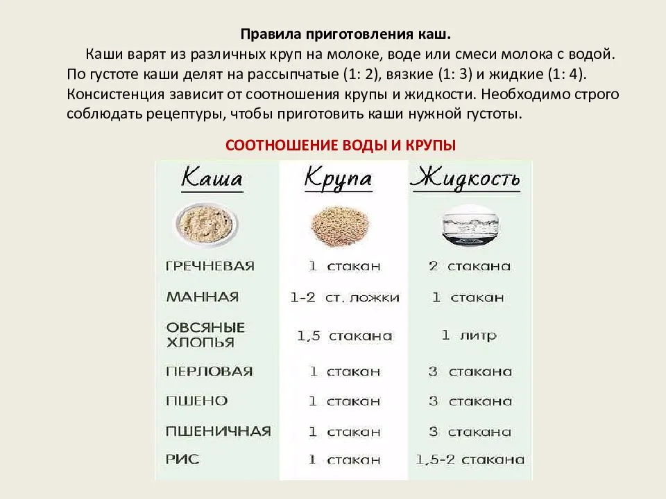 Как варить пшенную кашу на воде