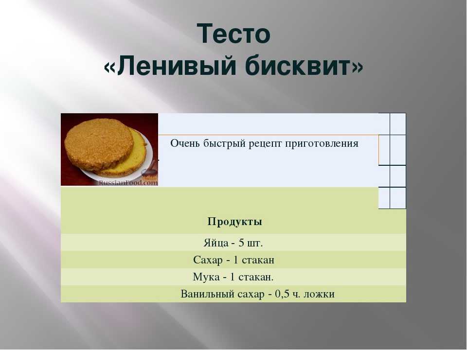 Бисквит в микроволновке за 5 минут (пышный, шоколадный): рецепты с фото
