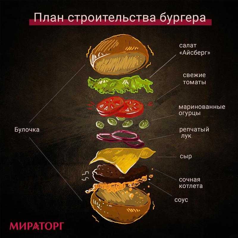 Куриные ножки, как в kfc: балуем семью вкусным блюдом