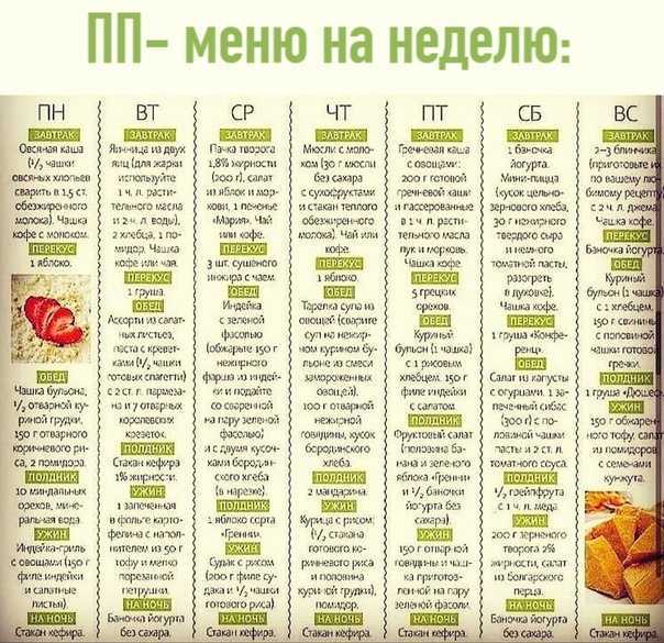 Ужин пп:что кушать чтобы похудеть на правильном питании