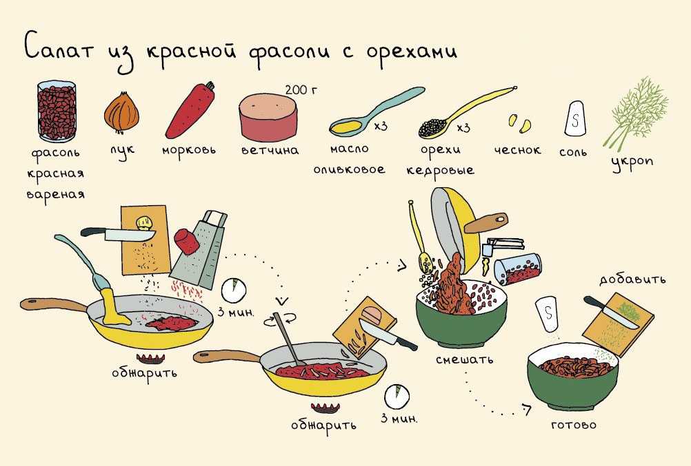 Курица, рис и овощи: готовим их в духовке двумя способами
