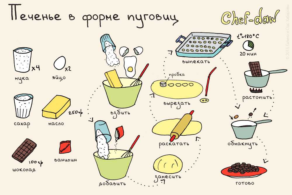 Белокочанная капуста запеченная в духовке