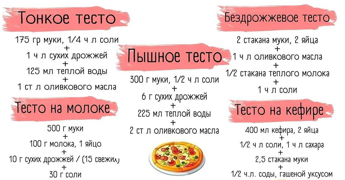 Что приготовить на ужин быстро и просто — 50 вкусных идей для ленивых