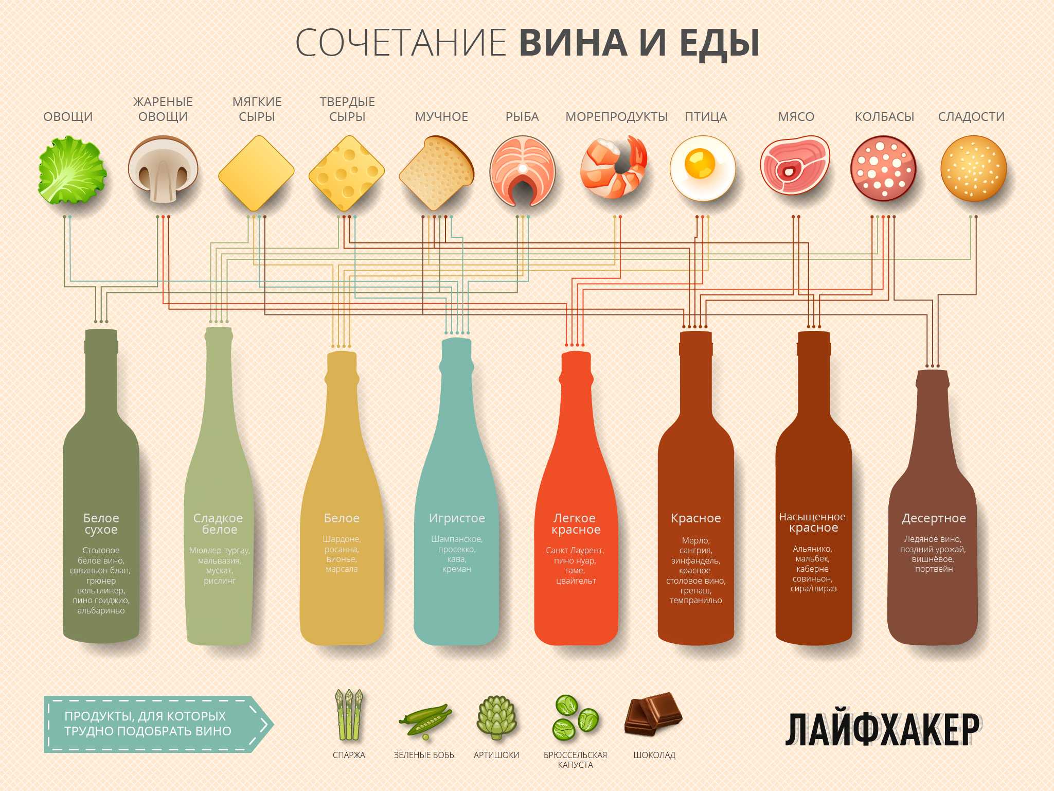 Гарнир к жареной рыбе — 10 простых рецептов вкусного гарнира