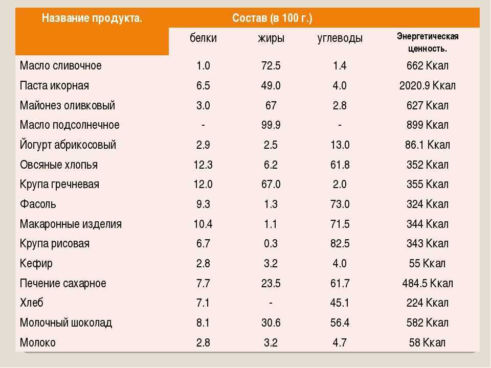 Поморские наливные шаньги