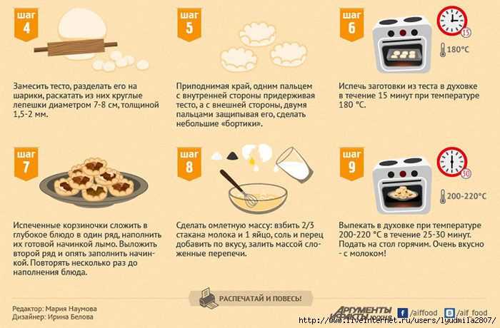 Удмуртские перепечи - 7 рецептов - 1000.menu