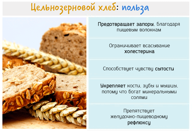 Хлебобулочные изделия: ассортимент. ассортимент хлеба и хлебобулочных изделий