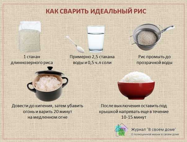 Рис в микроволновке - как приготовить