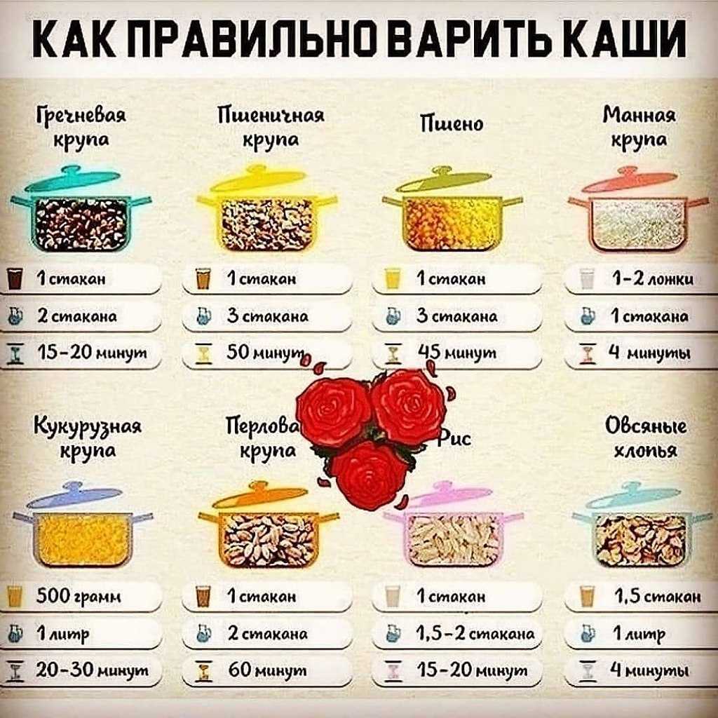 Пшеничная каша — рецепты как варить пшеничную кашу на воде или молоке