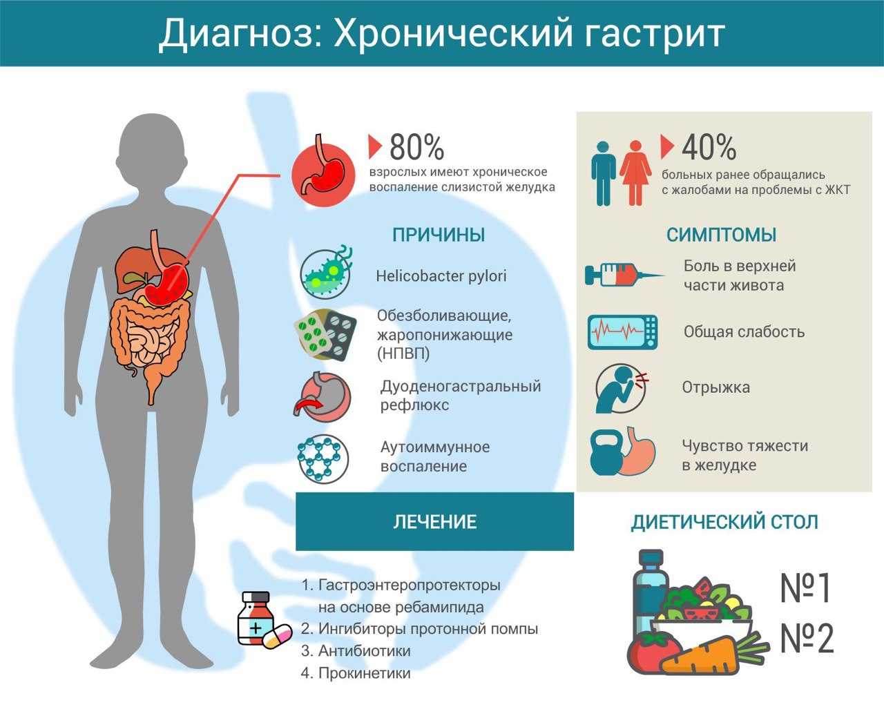 Соус чили