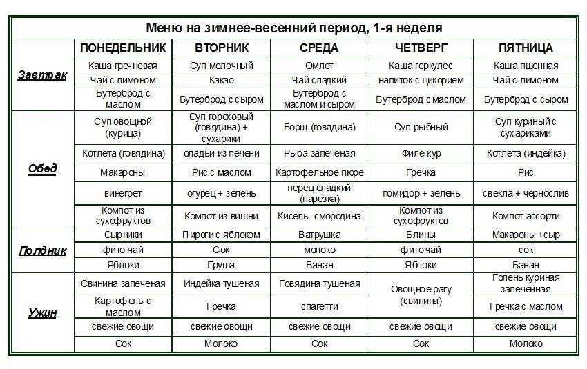 Ленивые вареники для ребенка (от 1 года)