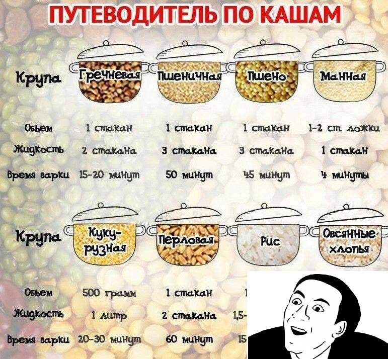 Запаренная гречка для похудения