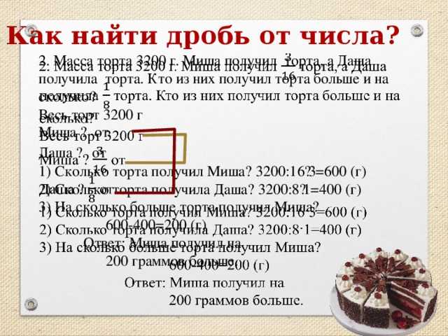 Торт нравится всем рецепт