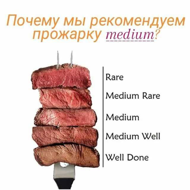 Филе-миньон — рецепты с фото. как мариновать и готовить филе-миньон, степени прожарки стейка из говядины