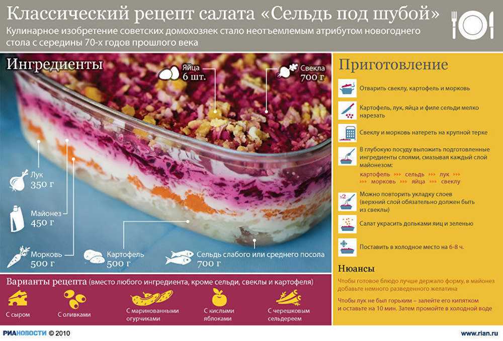Селедка под шубой - классические пошаговые рецепты + слои по порядку