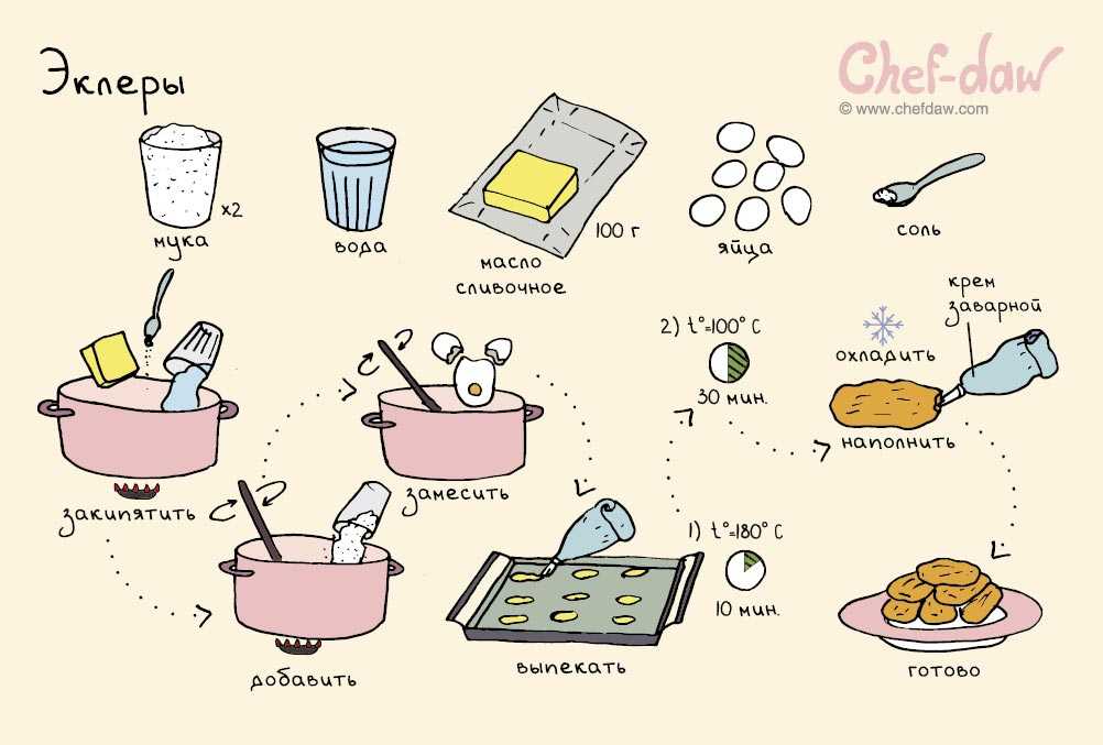 Блюда из капусты: 20 самых вкусных рецептов