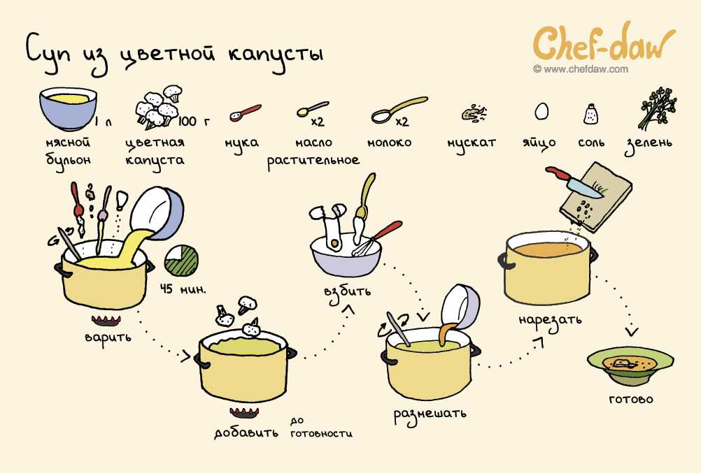 Рис в микроволновке