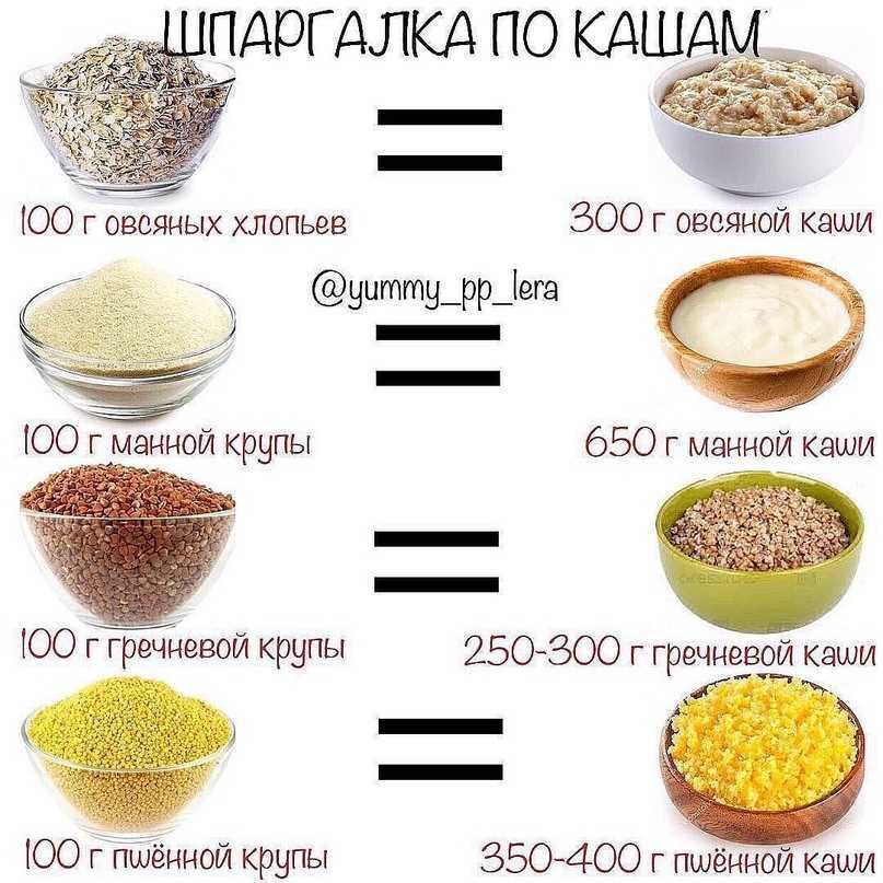 Продукты питания богатые магнием