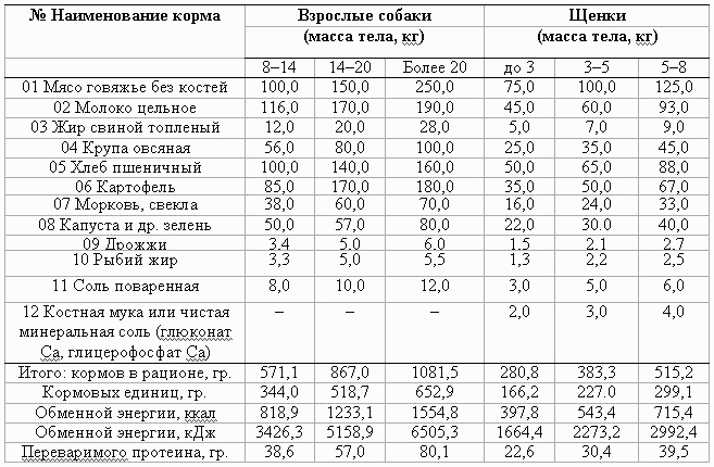 Желудки куриные маринованные рецепт