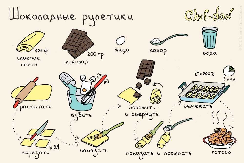20 простых рецептов пасты с креветками в сливочном соусе