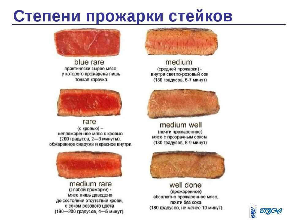 Степени прожарки мяса, стейка: 7 видов и фото (medium rare, well и другие)