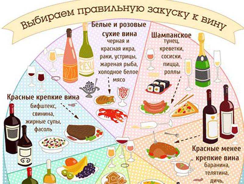 Мясо в сметане - лучшие рецепты. как правильно и вкусно приготовить мясо в сметане. - автор екатерина данилова