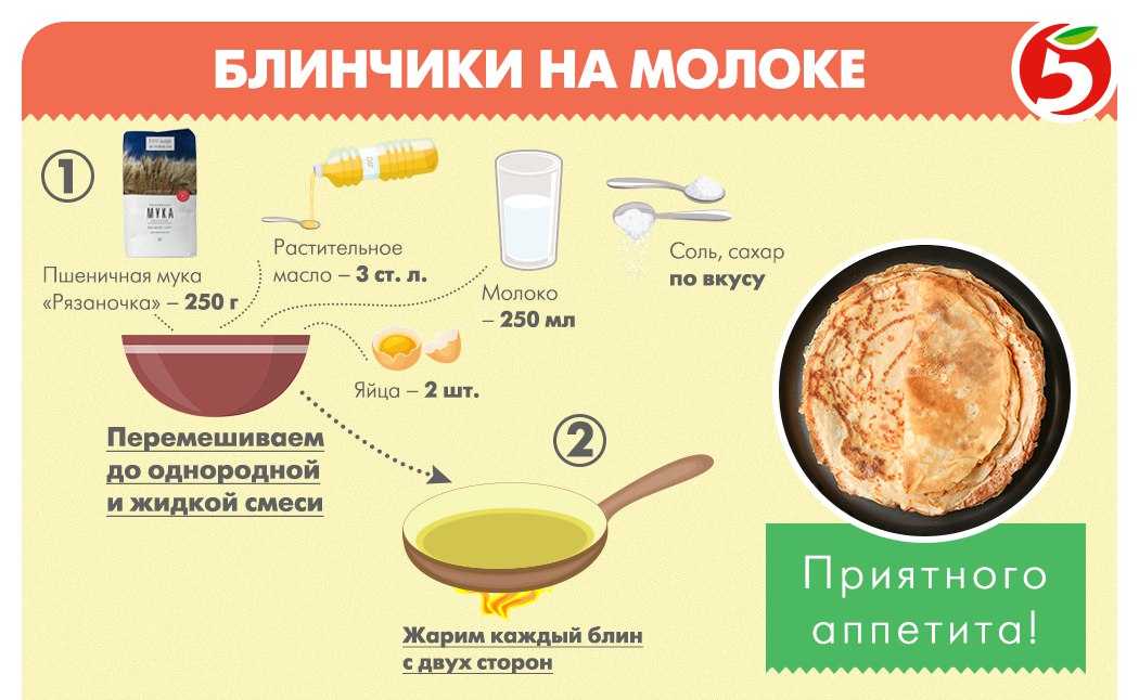 Пшенные блины по старинному рецепту