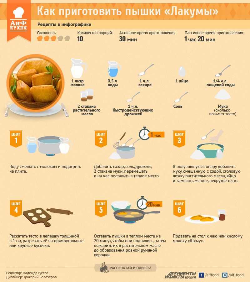 Лакумы по-кабардински. рецепт на кефире, молоке, воде, дрожжах и без, минералке