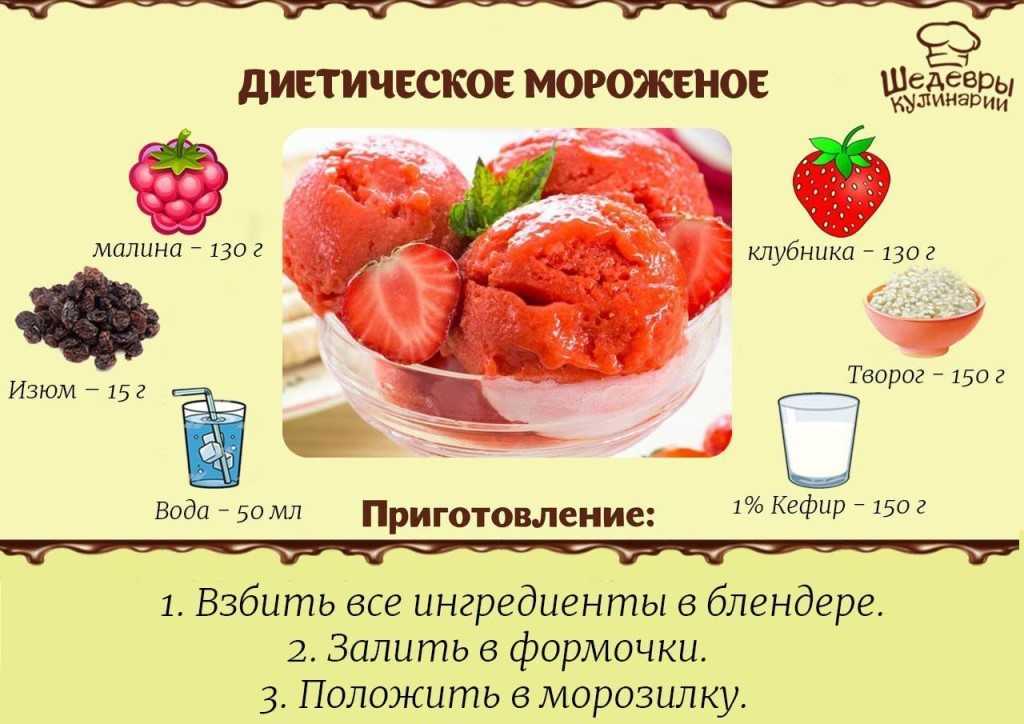 Рецепты мороженого – как приготовить в домашних условиях