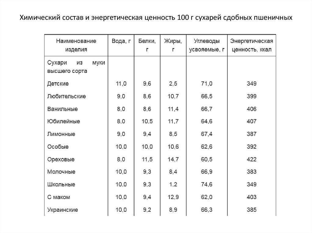 Самые вкусные рецепты удачного сдобного теста для очень нежных булочек