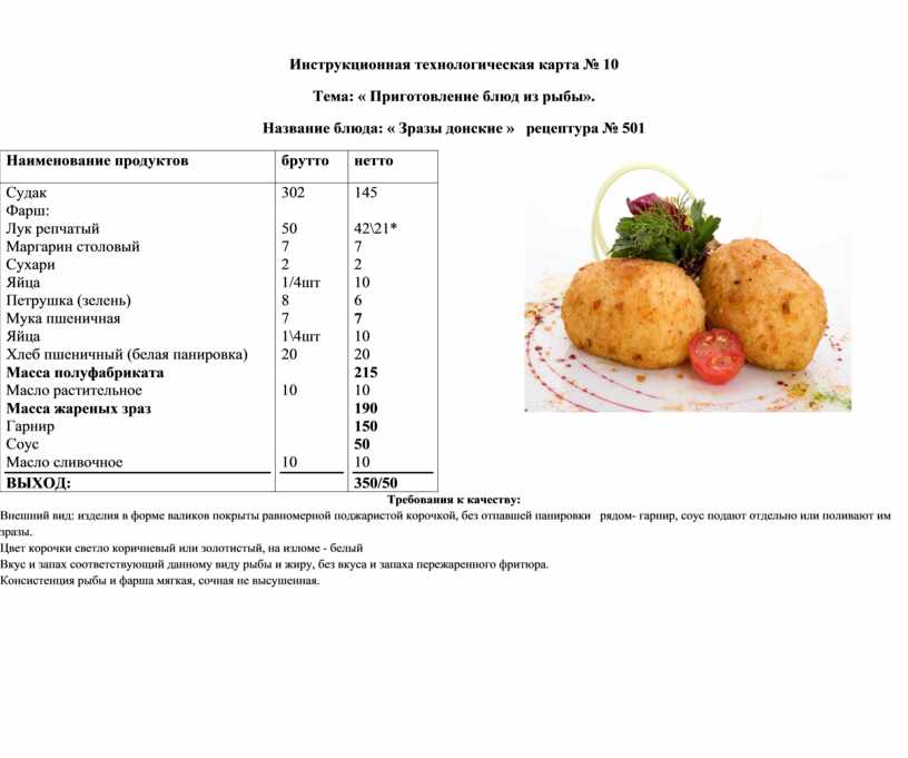 Куриная грудка