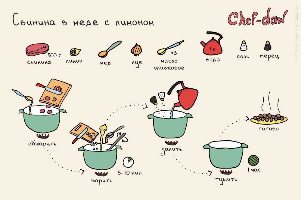 Овощи на пару. рецепты вкусных и полезных блюд.