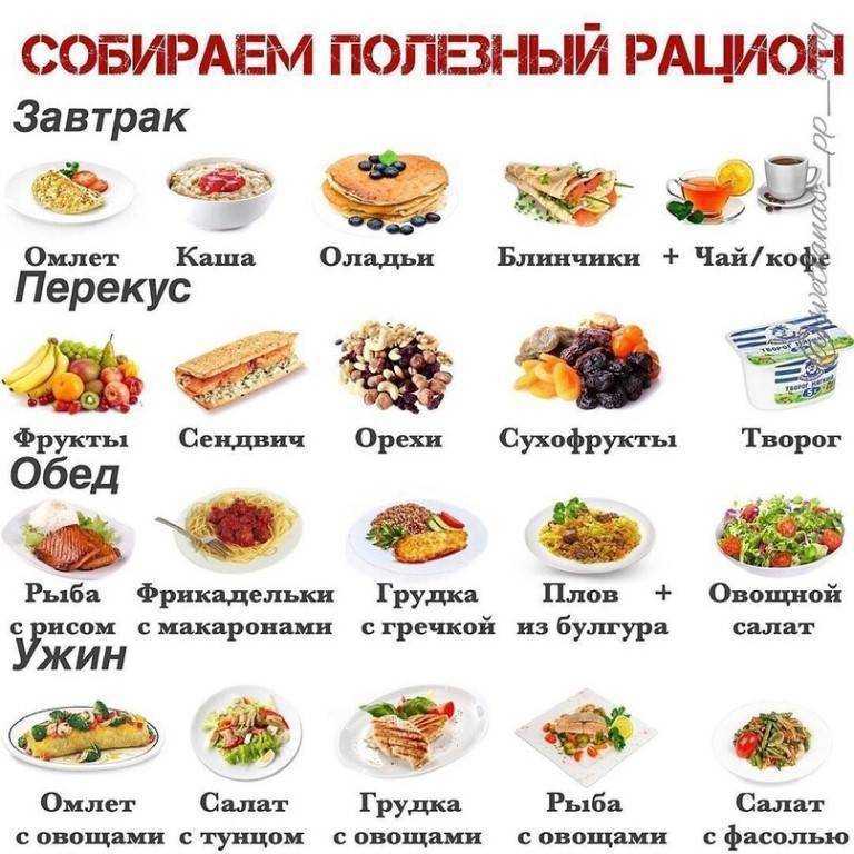 Пп ужин - 20 простых рецептов на любой вкус