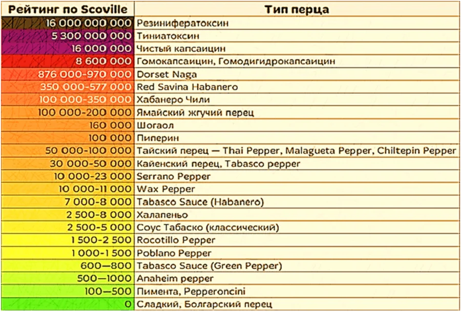 11 стран с самой острой едой