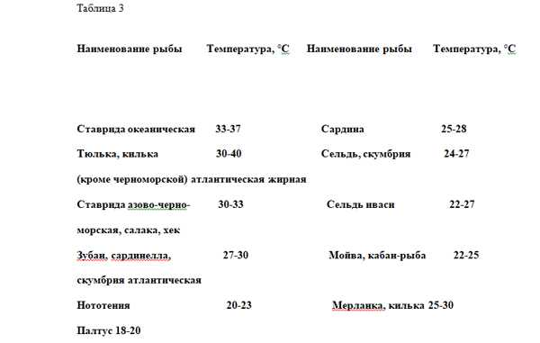 Копчёное сало в домашних условиях — обзор лучших рецептов.