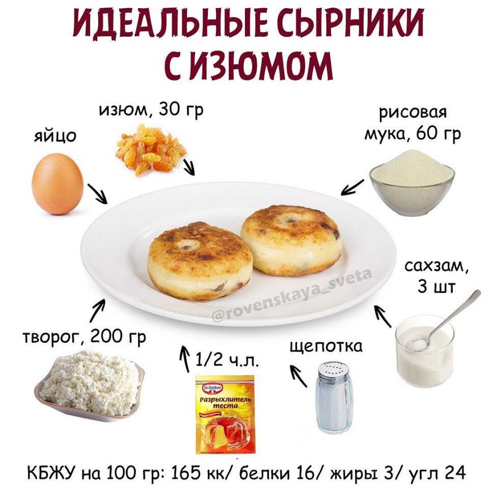 Рецепт безглютенового бездрожжевого теста для пиццы