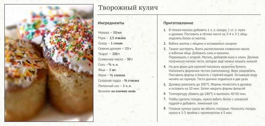 Кулич на пасху 2023 – 8 самых вкусных и простых рецептов пасхального кулича