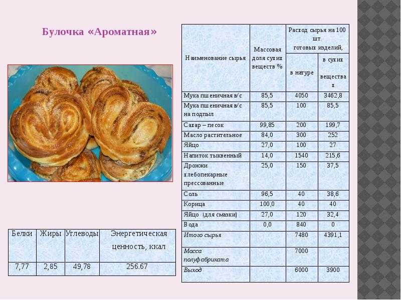 Тесто на сыворотке без дрожжей для жареных пирожков - домашняя выпечка - страна мам