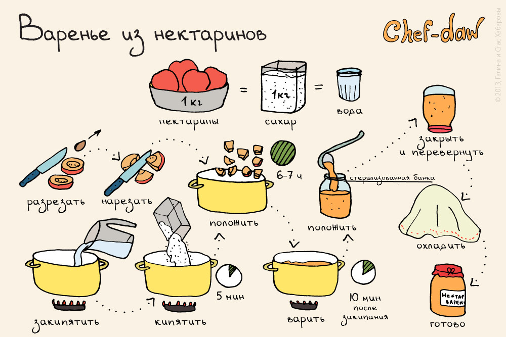 Пирог с замороженной смородиной из песочного теста рецепт с фото пошагово и видео - 1000.menu